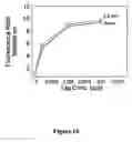Fig. 11 - Method of authenticating polymers, authenticatable polymers, methods of making authenticatable polymers and authenticatable articles, and articles made there from