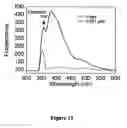 Fig. 13 - Method of authenticating polymers, authenticatable polymers, methods of making authenticatable polymers and authenticatable articles, and articles made there from