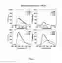 Fig. 03 - Method of authenticating polymers, authenticatable polymers, methods of making authenticatable polymers and authenticatable articles, and articles made there from