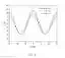 Fig. 04 - Sulfoderivatives of acenaphtho[1,2-]quinoxaline, lyotropic liquid crystal and anisotropic film on their base