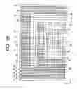 Fig. 29 - Semiconductor integrated circuit device including dummy patterns located to reduce dishing