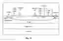 Fig. 15 - Low voltage EEPROM memory arrays