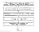 Fig. 02 - Method for manufacturing a light guide plate having light manipulating microstructures