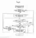 Fig. 08 - Vehicle height adjusting apparatus
