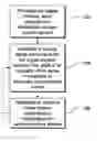 Fig. 01 - Method and system for generating a cryptographically random number stream