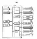 Fig. 03 - Controller of legged mobile robot
