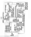 Fig. 04 - Controller of legged mobile robot