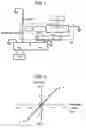 Fig. 02 - Beam current measuring device and apparatus using the same
