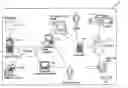 Fig. 01 - Methods for managing access to physical assets