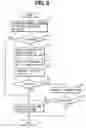 Fig. 05 - Driving assisting apparatus for vehicles
