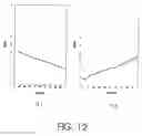 Fig. 13 - Multilevel Antennae