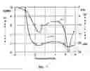 Fig. 05 - Modified printed dipole antennas for wireless multi-band communications systems