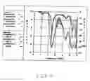 Fig. 13 - Modified printed dipole antennas for wireless multi-band communications systems