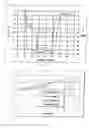 Fig. 17 - Modified printed dipole antennas for wireless multi-band communications systems