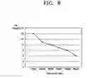 Fig. 07 - Plasma display panel and method of driving the same