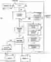 Fig. 01 - Graphics processing architecture employing a unified shader