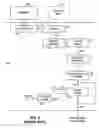 Fig. 04 - Graphics processing architecture employing a unified shader