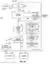 Fig. 05 - Graphics processing architecture employing a unified shader
