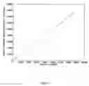 Fig. 06 - Image property translator