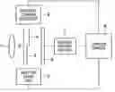 Fig. 01 - Exposure control of image input apparatus