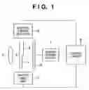 Fig. 02 - Exposure control of image input apparatus