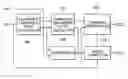 Fig. 01 - Method and apparatus for compensating for luminance of color signal