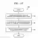 Fig. 08 - Method and apparatus for compensating for luminance of color signal