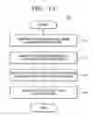 Fig. 09 - Method and apparatus for compensating for luminance of color signal
