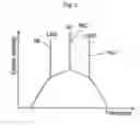 Fig. 03 - Method and apparatus for measuring chromatic dispersion