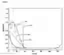 Fig. 06 - Method for determining the optical nonlinearity profile of a material