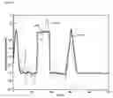 Fig. 08 - Method for determining the optical nonlinearity profile of a material
