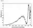 Fig. 09 - Method for determining the optical nonlinearity profile of a material