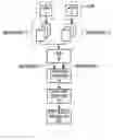 Fig. 01 - Method and apparatus for building a composite print job
