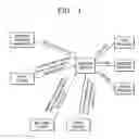 Fig. 02 - Method and apparatus for controlling interface of printing data between clients and printers