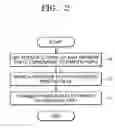 Fig. 03 - Method and apparatus for controlling interface of printing data between clients and printers