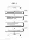 Fig. 04 - Printing apparatus, printing system, printing method, and program therefor