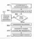 Fig. 01 - Fax check/money order automatically from ATM