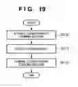 Fig. 32 - Image processing apparatus, control method therefor, and program
