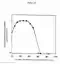 Fig. 22 - Information-recording medium and method