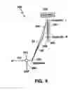 Fig. 13 - Compact wavelength selective switching and/or routing system