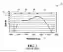 Fig. 02 - Optical signal amplifier and method