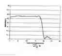 Fig. 04 - Optical broad band element and process for its production