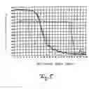 Fig. 05 - Optical broad band element and process for its production