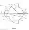 Fig. 06 - Solid catadioptric lens with a single viewpoint