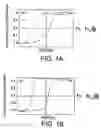 Fig. 02 - Pattern transfer with self-similar sacrificial mask layer and vector magnetic field sensor