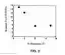 Fig. 03 - Method for forming a compound magnetic thin film
