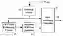 Fig. 01 - Method of reducing a ripple of a heavy loading pulse frequency modulated voltage regulator