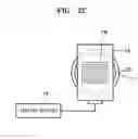 Fig. 05 - Apparatus and method of analyzing a magnetic random access memory