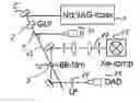 Fig. 01 - Optical data store and method for storage of data in an optical data store