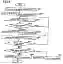 Fig. 07 - Control apparatus, control method, access apparatus, access method, program, and write-once recording medium